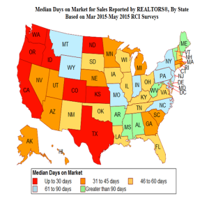 NAR Says that Nearly Half of Homes Sold in 30 Days